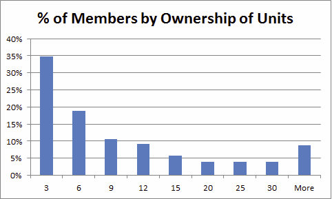 Annual Units Survey Results-01