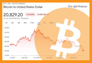 This image is of a graph showing Bitcoin’s value fluctuation over one day. The trademark symbol for Bitcoin is superimposed over the graph.