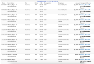 A screen shot of a political donation report that shows Elyse Cherry has donated $1,000 a year to Maura Healey between 2015 and 2024, and $500 a year in 2013 and 2014. Each line includes the date, Cherry’s address at 46 Cotswold Rd., Brookline, MA, 02445-5837, her occupation as the CEO of BlueHub Capital between 2022 and 2024, and CEO of Boston Community Capital, its prior name, between 2013 and 2021. The recipient/source for each donation is listed as “Healey, Maura T.”