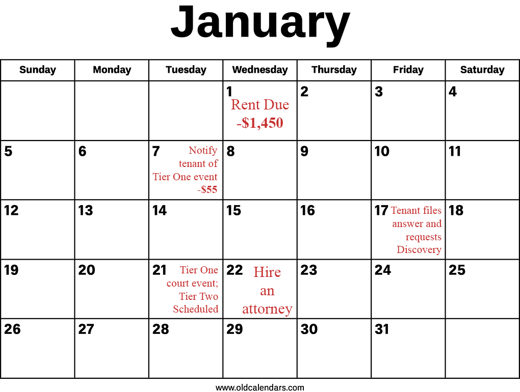 Jan. 1: Rent due -$1450. Jan. 7: Notify tenant of Tier One event. -$55. Jan. 17: Tenant files answer and requests discovery. Jan. 21: Tier one court event; Tier two event scheduled. Jan. 22: Hire an attorney.