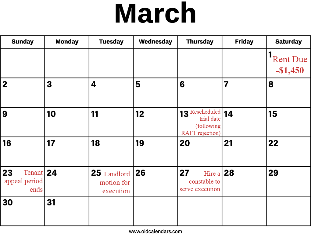 March 1: Rent due -$1,450. March 13: Rescheduled trial date (following RAFT rejection). March 23: Tenant appeal period ends. March 25: Landlord motion for execution. March 27: Hire a constable to serve execution.