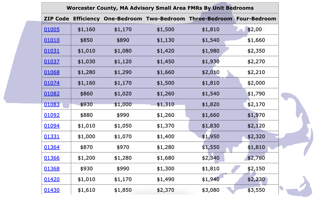 A chart from the Department of Housing and Urban Development outlines the various small area fair market rents for some of the zip codes in Worcester county. The lowest rent is an efficiency in the zip code 01010, at $850 a month. The highest rent is a four-bedroom house in the zip code 01430, at $3550 a month. The chart is superimposed over a solid-colored image of the state of Massachusetts.