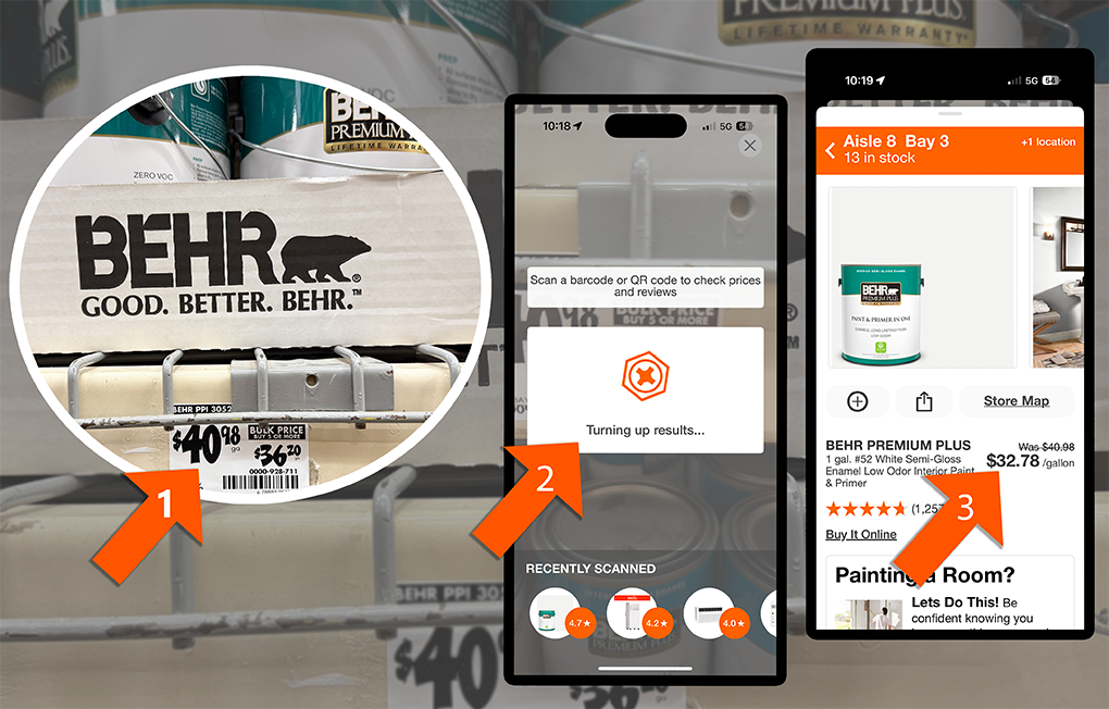 A composite image, set against a blurred background of paint cans. The first image is a circle highlighting the in-store cost of a gallon of paint: $40.98. The second image is of the Home Depot app being used on a phone. An item has been scanned, and the screen reads “turning up results.” The third image is of the same phone, now with results, showing the scanned gallon of paint can be found in Aisle 8, Bay 3 of the store. The discounted cost is $32.78.