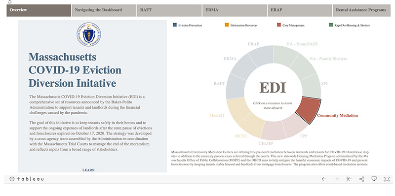 A screen shot of the Eviction Diversion Initiative Dashboard