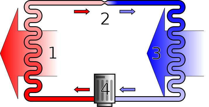 The diagrams show a fluid moving through a cycle per the caption.