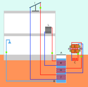 An illustrated diagram of a ground source heat pump system with pipes running in a loop underground and through a house above ground.