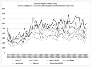 Massachusetts Eviction Data and Housing Court Statistics