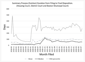 Outcomes for September 2023