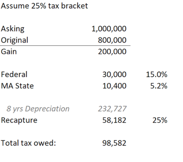How the 1031 Exchange Can Turn Deferred Tax into a Real Estate Empire