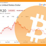This image is of a graph showing Bitcoin’s value fluctuation over one day. The trademark symbol for Bitcoin is superimposed over the graph.