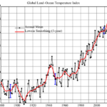 In-Depth: Climate Change and Massachusetts Real Estate