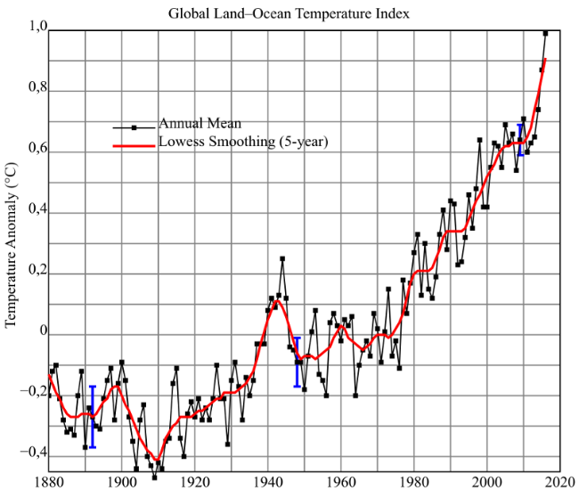 Climate of New Jersey - Wikipedia