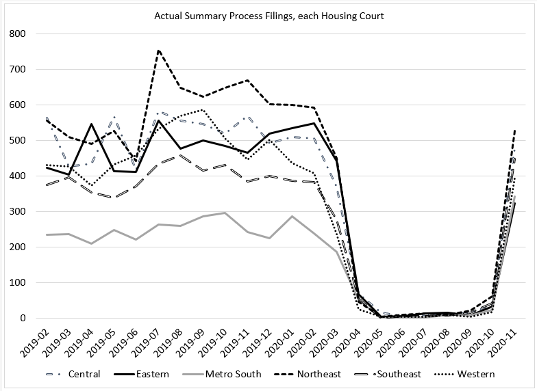 eviction data update for massachusetts