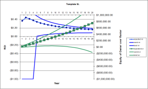 Rent vs Buy Graph for Template St.