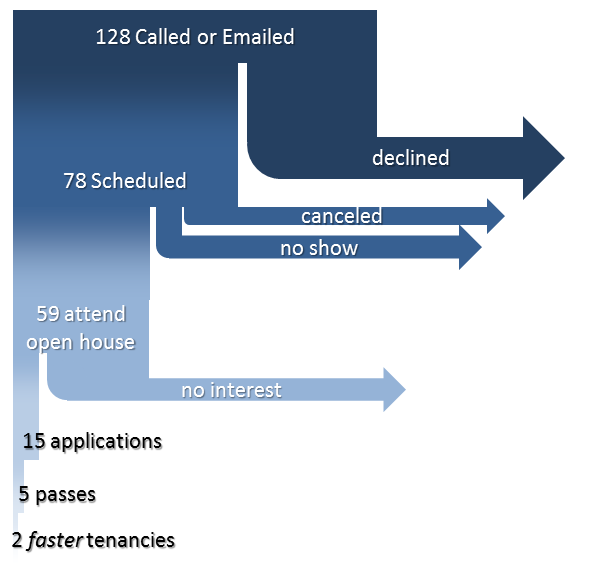 tenant_screening_process_redo