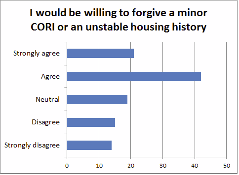 unstable housing history